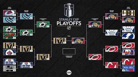nhl playoff finals